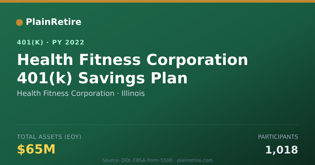 Shareable card for Health Fitness Corporation 401(k) Plan (2022)