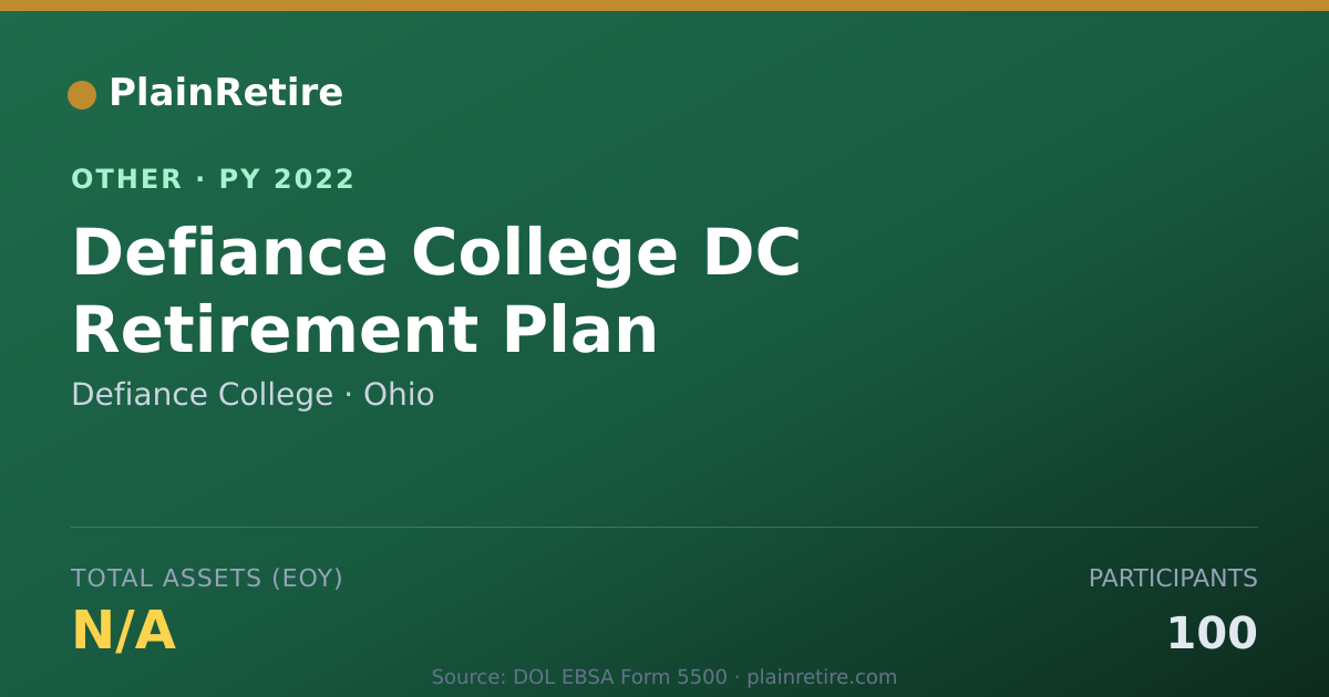 Shareable card for Defiance College Retirement Plan (2022)
