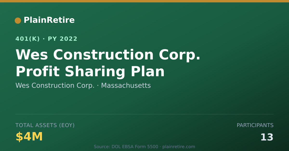 Shareable card for Wes Construction Corp. 401(k) Plan (2022)