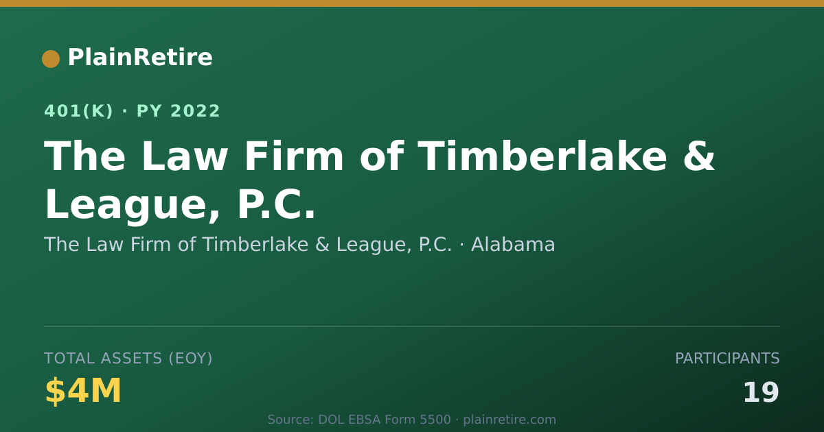 Shareable card for The Law Firm of Timberlake & League, P.C. 401(k) Plan (2022)