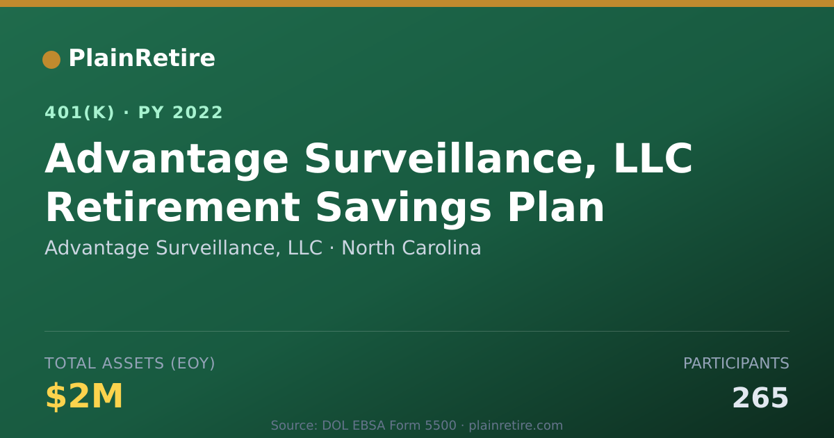 Shareable card for Advantage Surveillance, LLC 401(k) Plan (2022)
