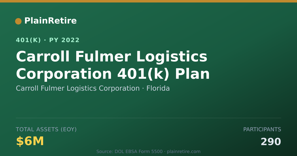 Shareable card for Carroll Fulmer Logistics Corporation 401(k) Plan (2022)