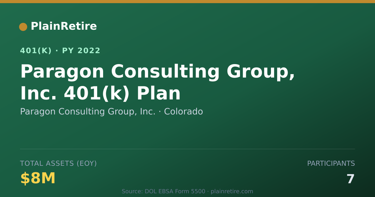 Shareable card for Paragon Consulting Group, Inc. 401(k) Plan (2022)