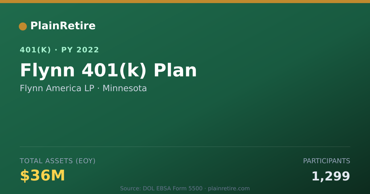 Shareable card for Flynn America LP 401(k) Plan (2022)