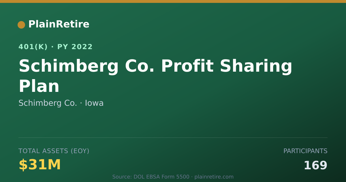 Shareable card for Schimberg Co. 401(k) Plan (2022)
