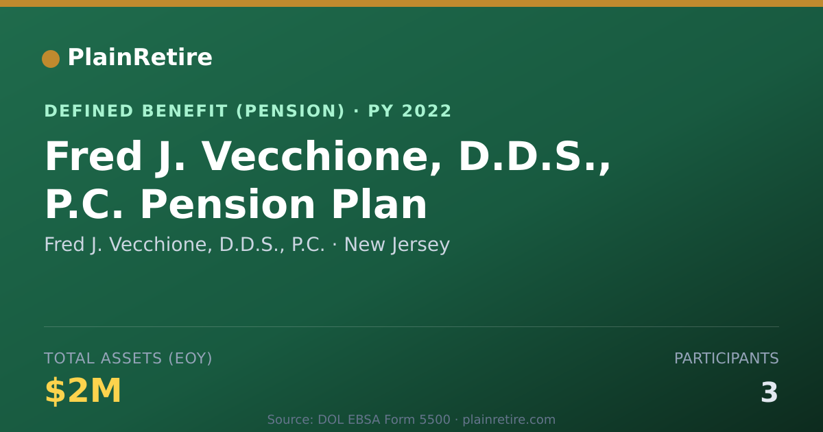 Shareable card for Fred J. Vecchione, D.D.S., P.C. Pension Plan (2022)