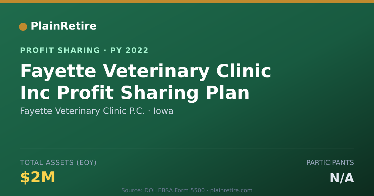 Shareable card for Fayette Veterinary Clinic P.C. Profit Sharing Plan (2022)