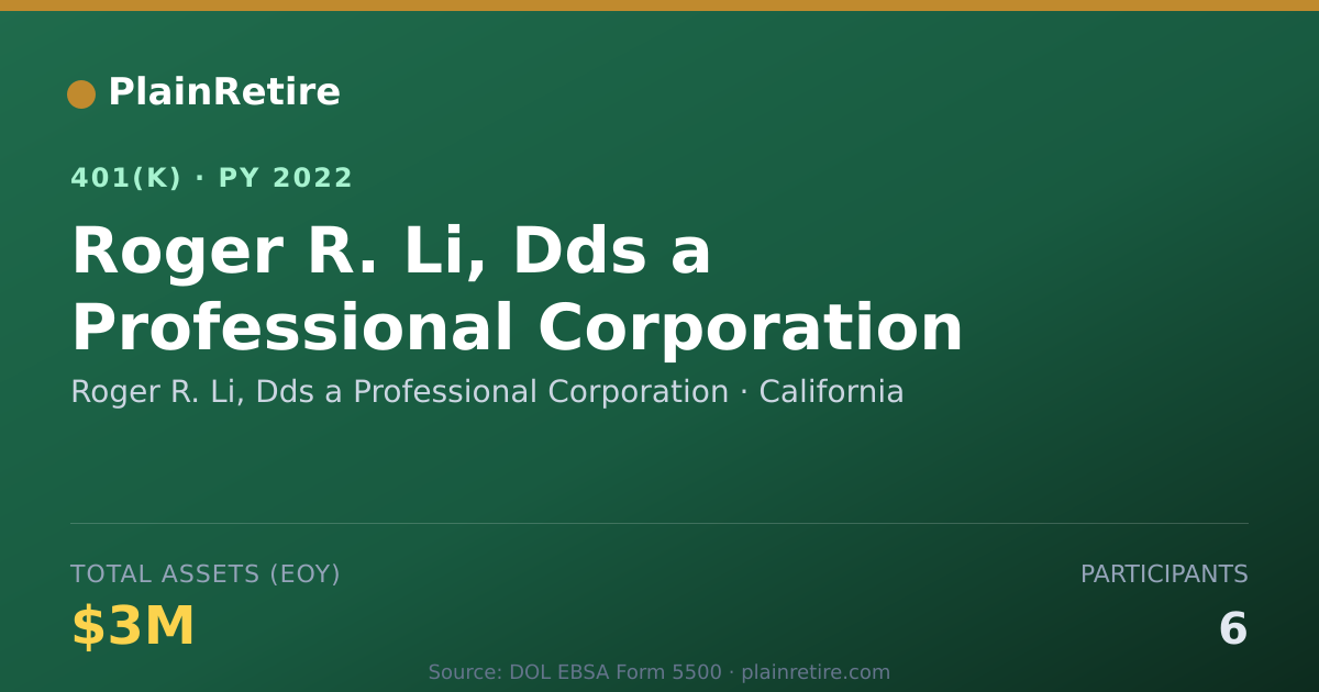 Shareable card for Roger R. Li, Dds a Professional Corporati 401(k) Plan (2022)