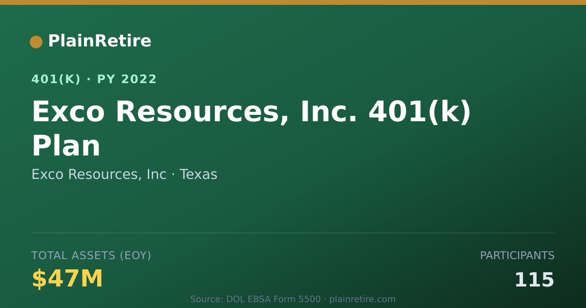 Shareable card for Exco Resources, Inc 401(k) Plan (2022)