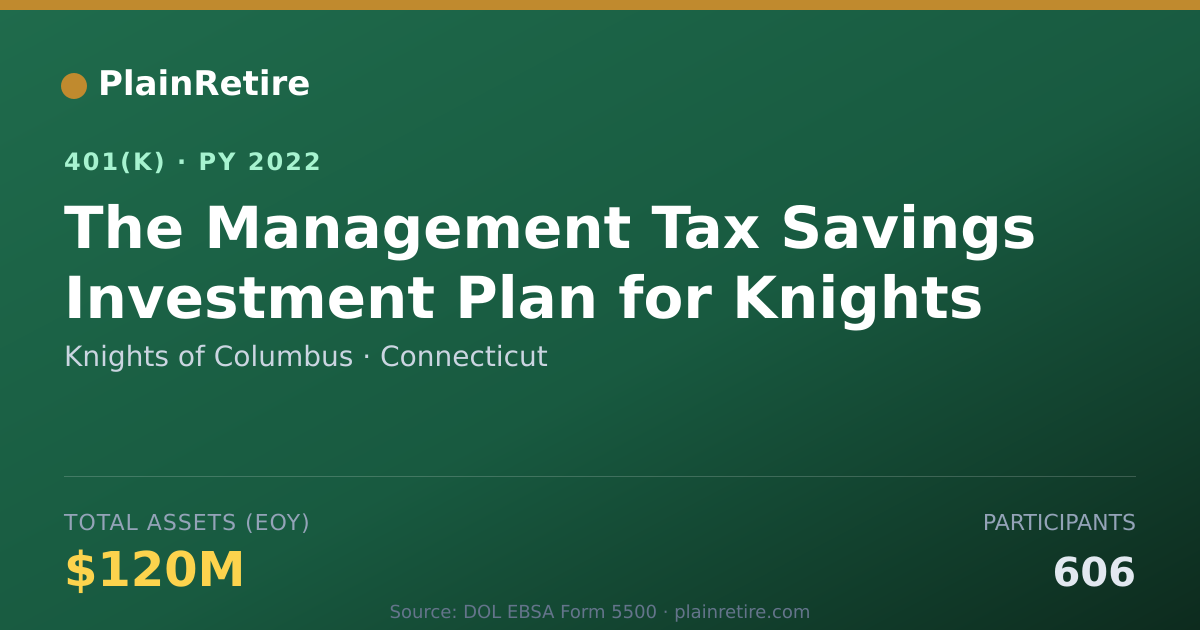 Shareable card for Knights of Columbus 401(k) Plan (2022)