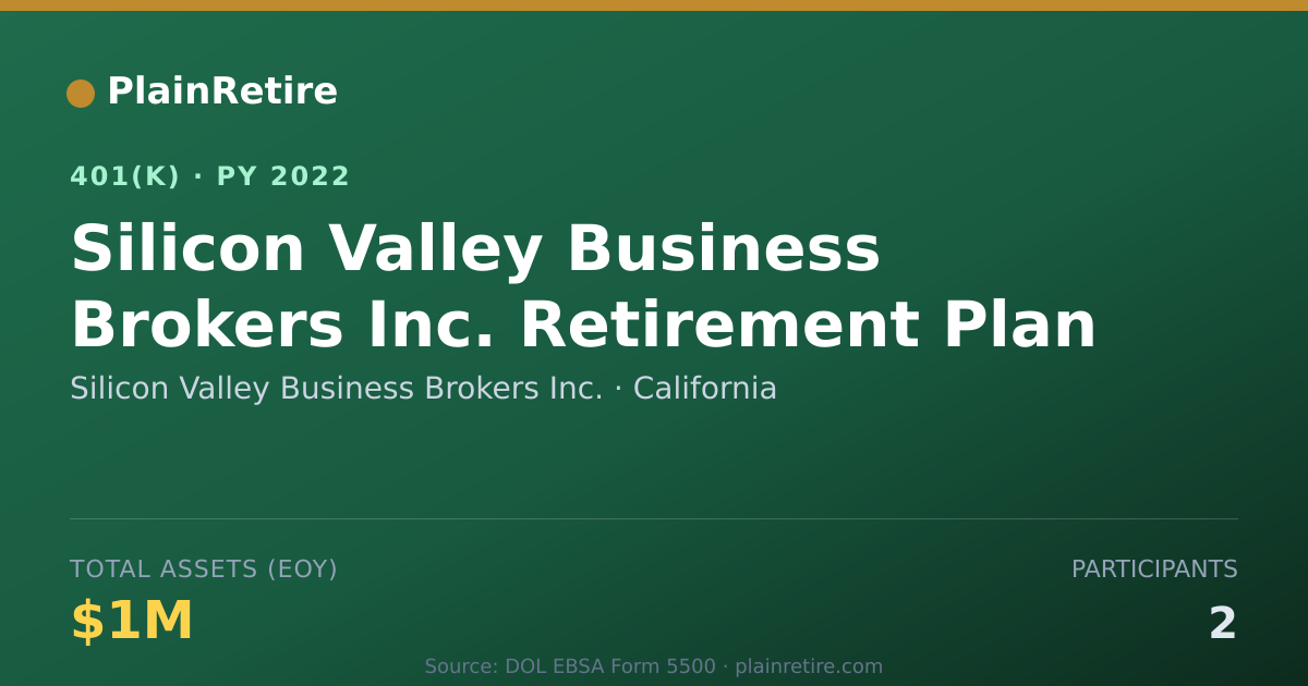 Shareable card for Silicon Valley Business Brokers Inc. 401(k) Plan (2022)
