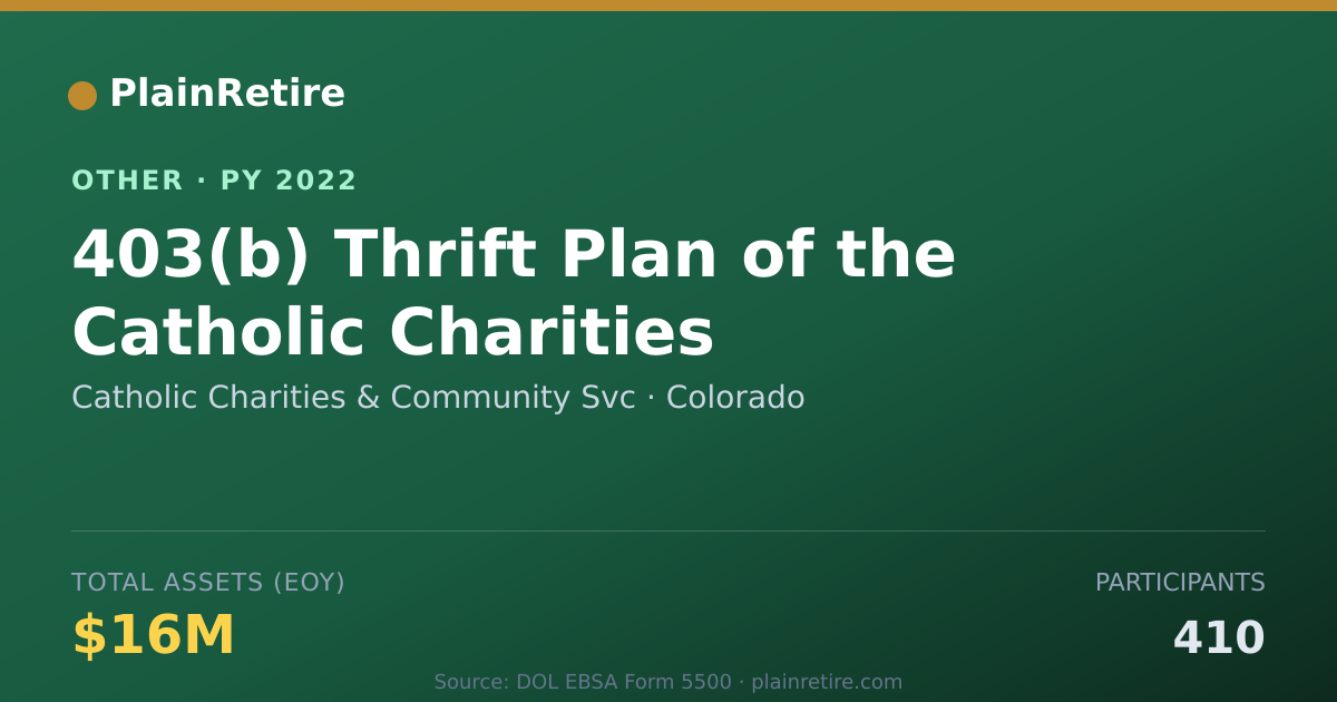 Shareable card for Catholic Charities & Community Svc Retirement Plan (2022)