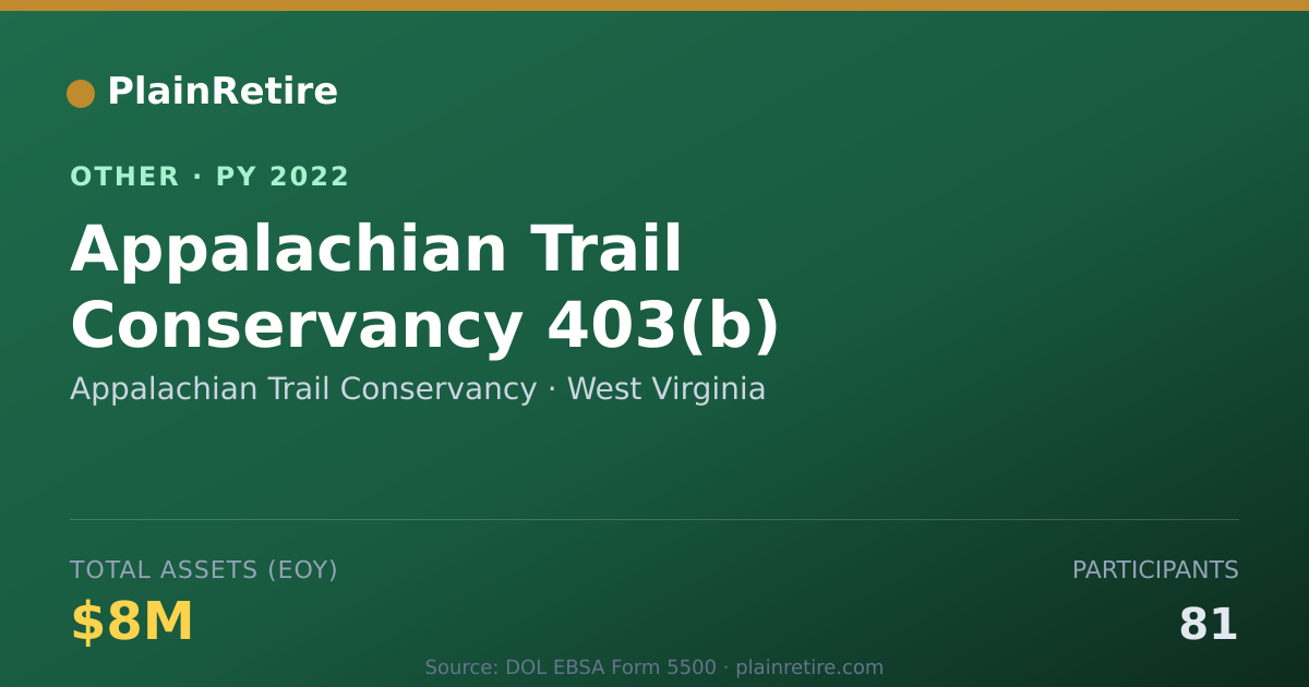 Shareable card for Appalachian Trail Conservancy Retirement Plan (2022)