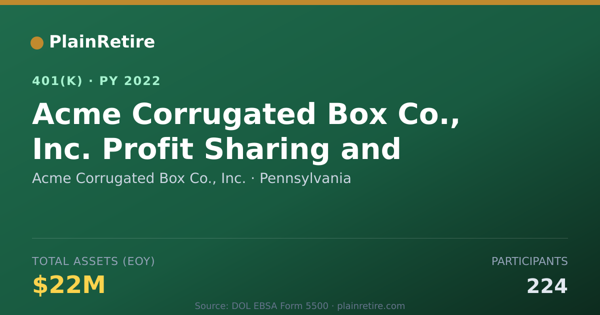 Shareable card for Acme Corrugated Box Co., Inc. 401(k) Plan (2022)