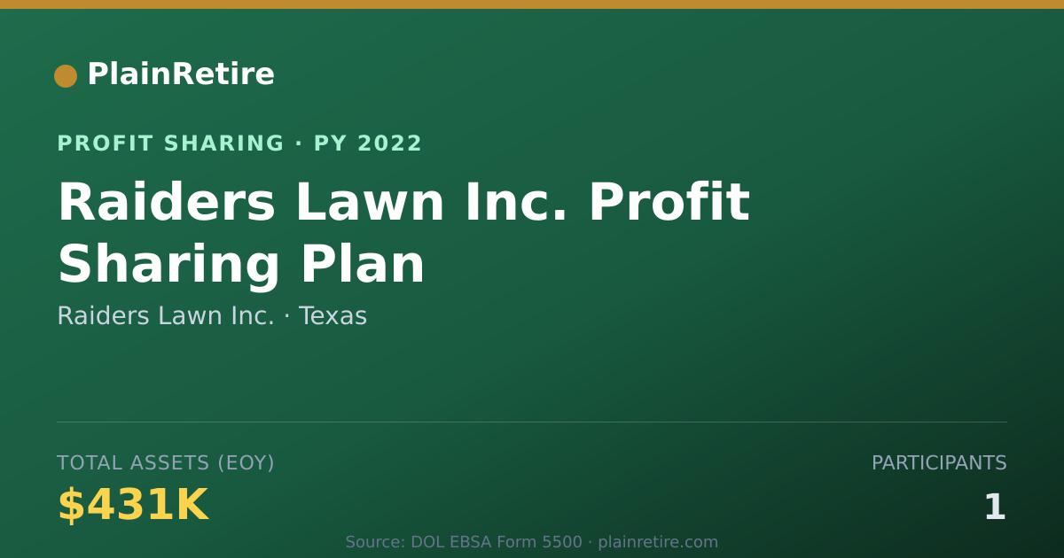 Shareable card for Raiders Lawn Inc. Profit Sharing Plan (2022)