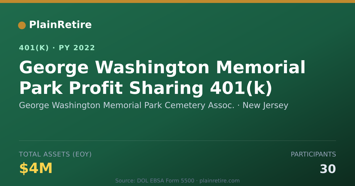 Shareable card for George Washington Memorial Park Cemetery 401(k) Plan (2022)