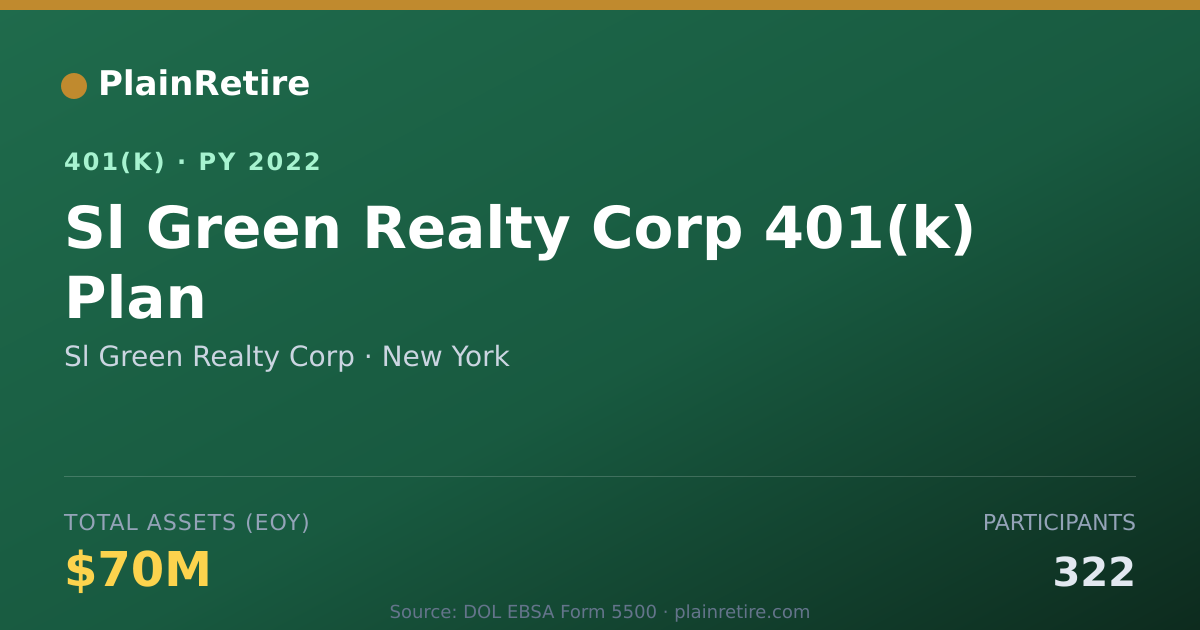 Shareable card for Sl Green Realty Corp 401(k) Plan (2022)