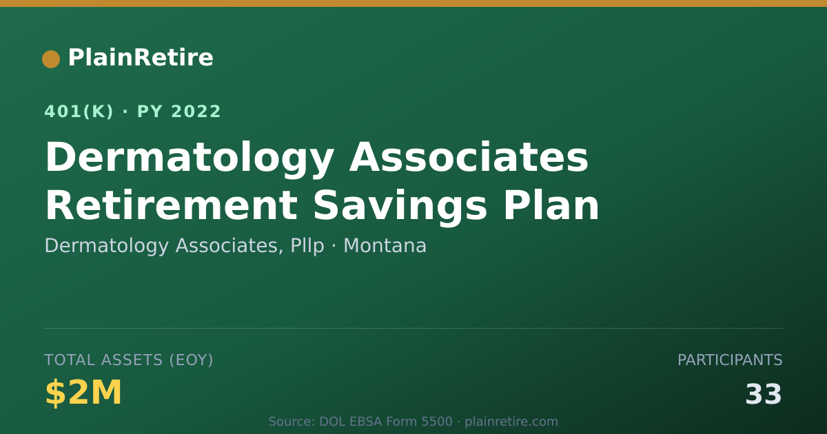 Shareable card for Dermatology Associates, Pllp 401(k) Plan (2022)