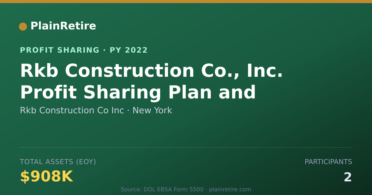 Shareable card for Rkb Construction Co Inc Profit Sharing Plan (2022)