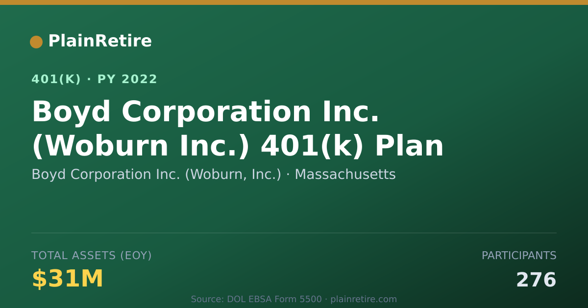 Shareable card for Boyd Corporation Inc. (Woburn, Inc.) 401(k) Plan (2022)