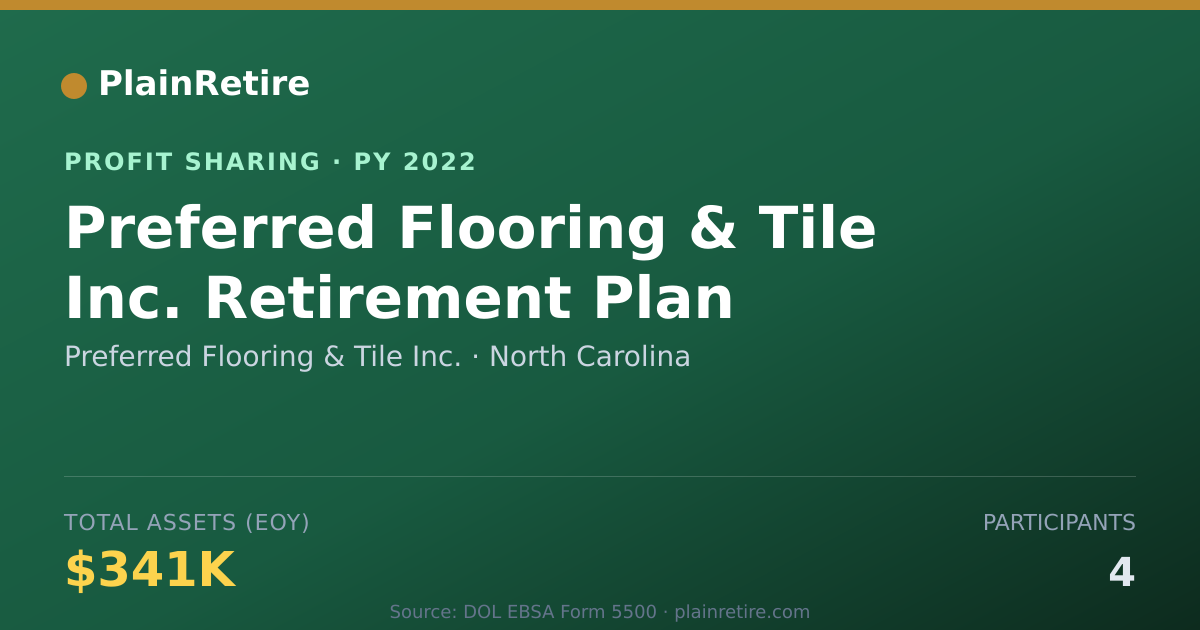 Shareable card for Preferred Flooring & Tile Inc. Profit Sharing Plan (2022)