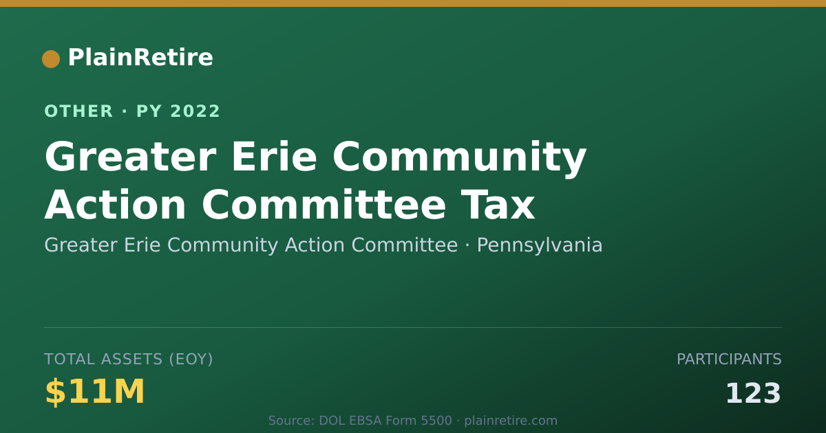 Shareable card for Greater Erie Community Action Committ Retirement Plan (2022)