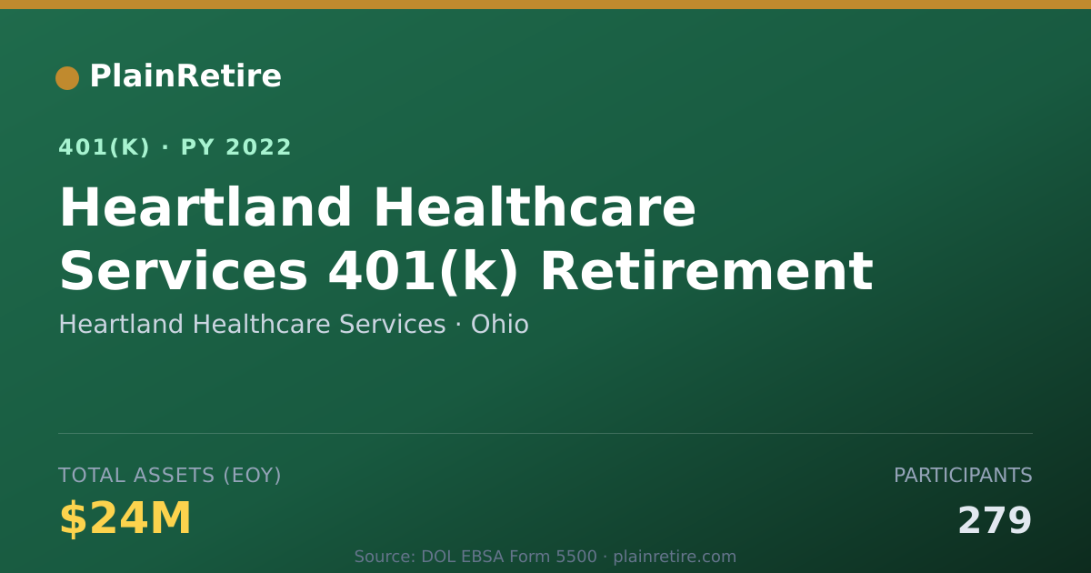 Shareable card for Heartland Healthcare Services 401(k) Plan (2022)