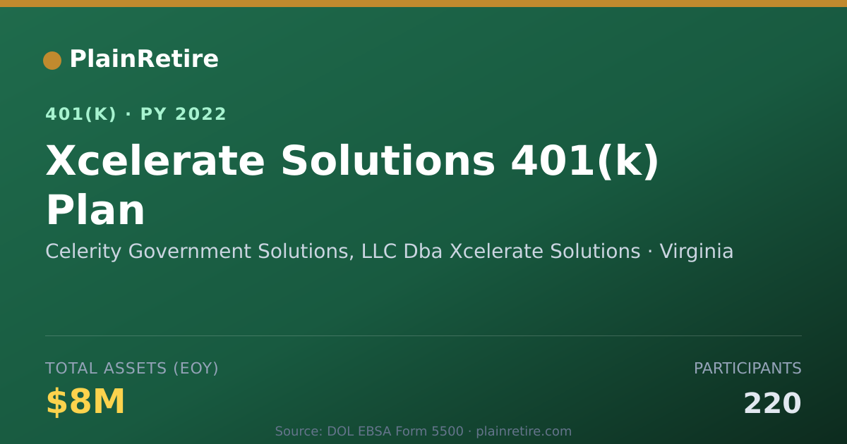 Shareable card for Celerity Government Solutions, LLC Dba Xc 401(k) Plan (2022)