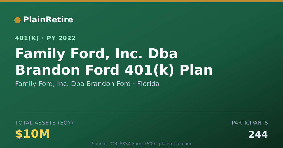 Shareable card for Family Ford, Inc. Dba Brandon Ford 401(k) Plan (2022)