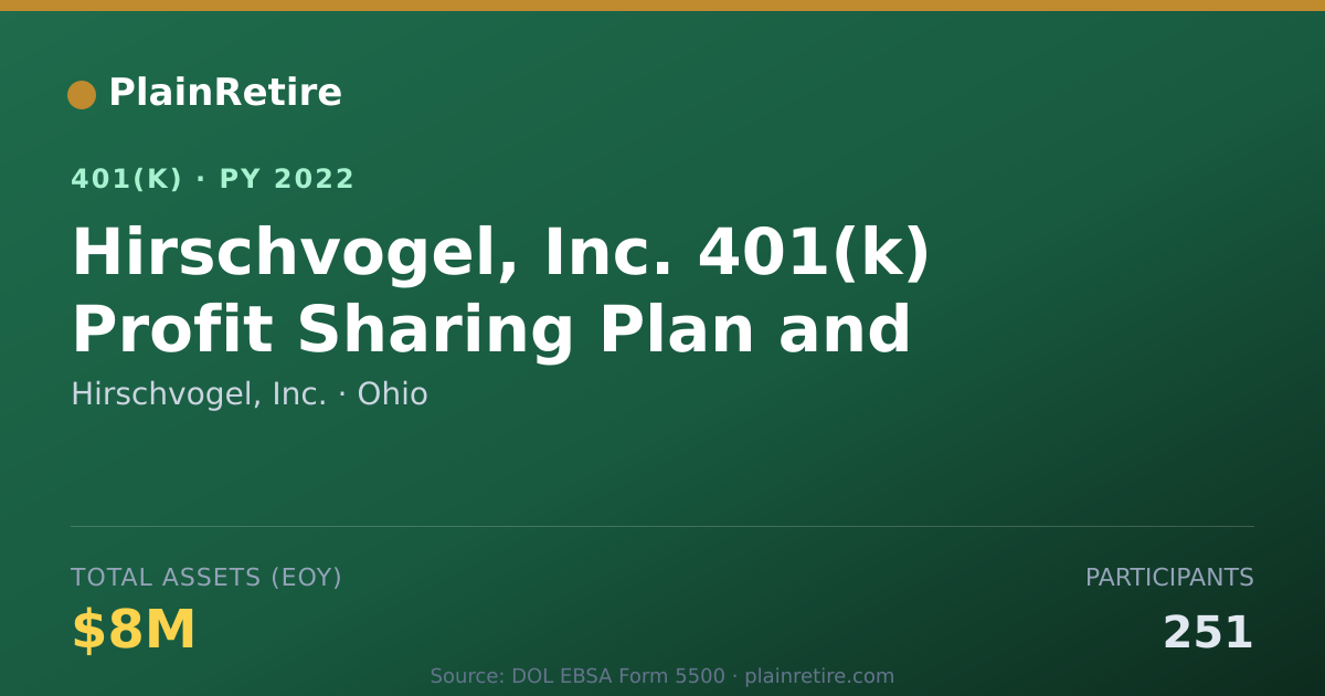 Shareable card for Hirschvogel, Inc. 401(k) Plan (2022)