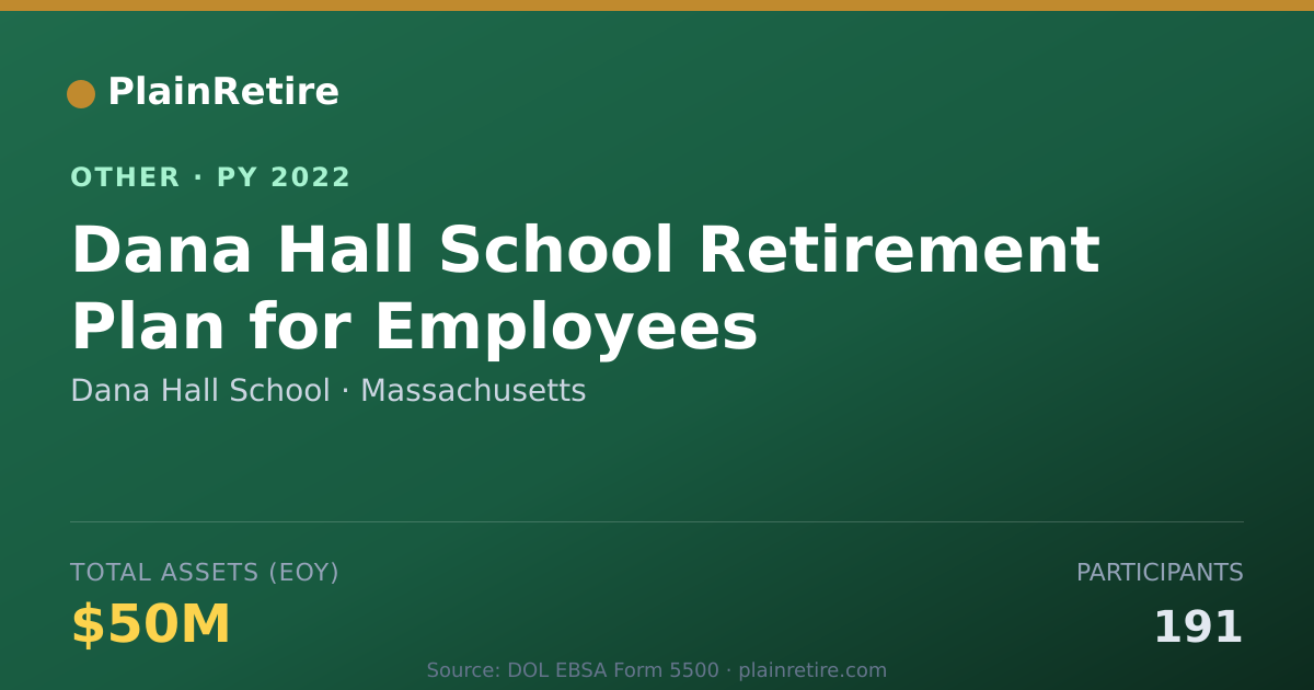 Shareable card for Dana Hall School Retirement Plan (2022)