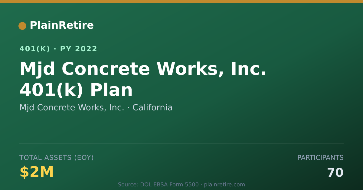 Shareable card for Mjd Concrete Works, Inc. 401(k) Plan (2022)
