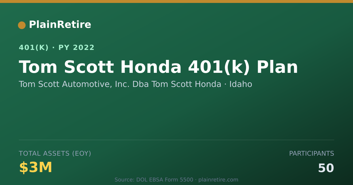 Shareable card for Tom Scott Automotive, Inc. Dba Tom Scott 401(k) Plan (2022)