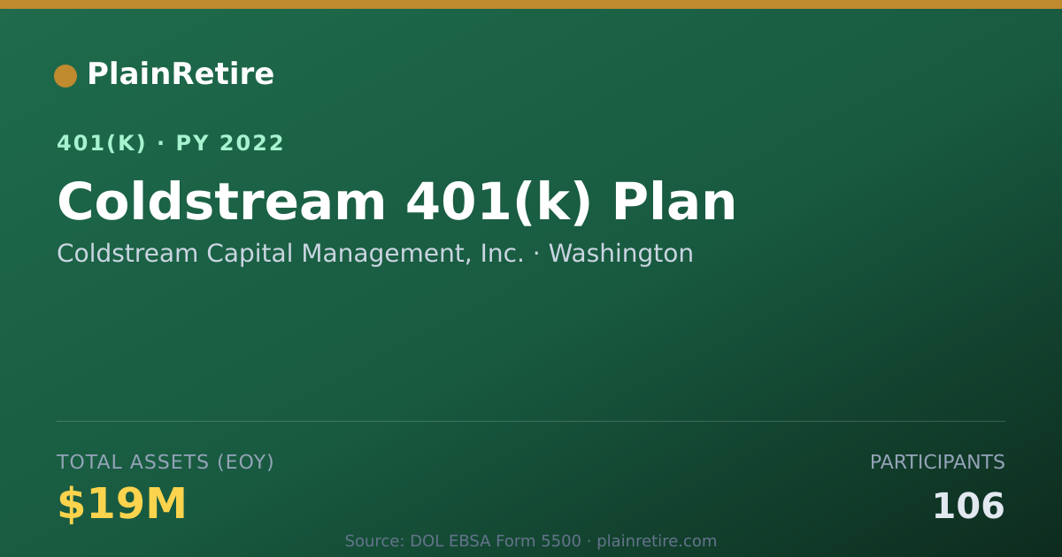 Shareable card for Coldstream Capital Management, Inc. 401(k) Plan (2022)