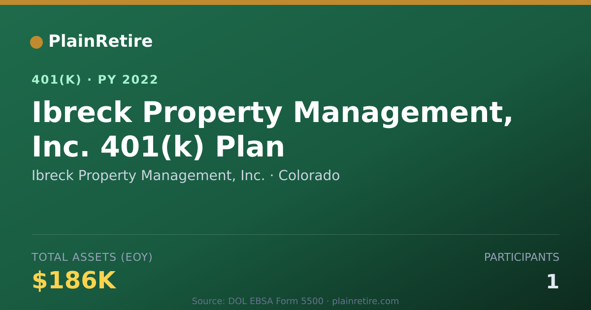 Shareable card for Ibreck Property Management, Inc. 401(k) Plan (2022)