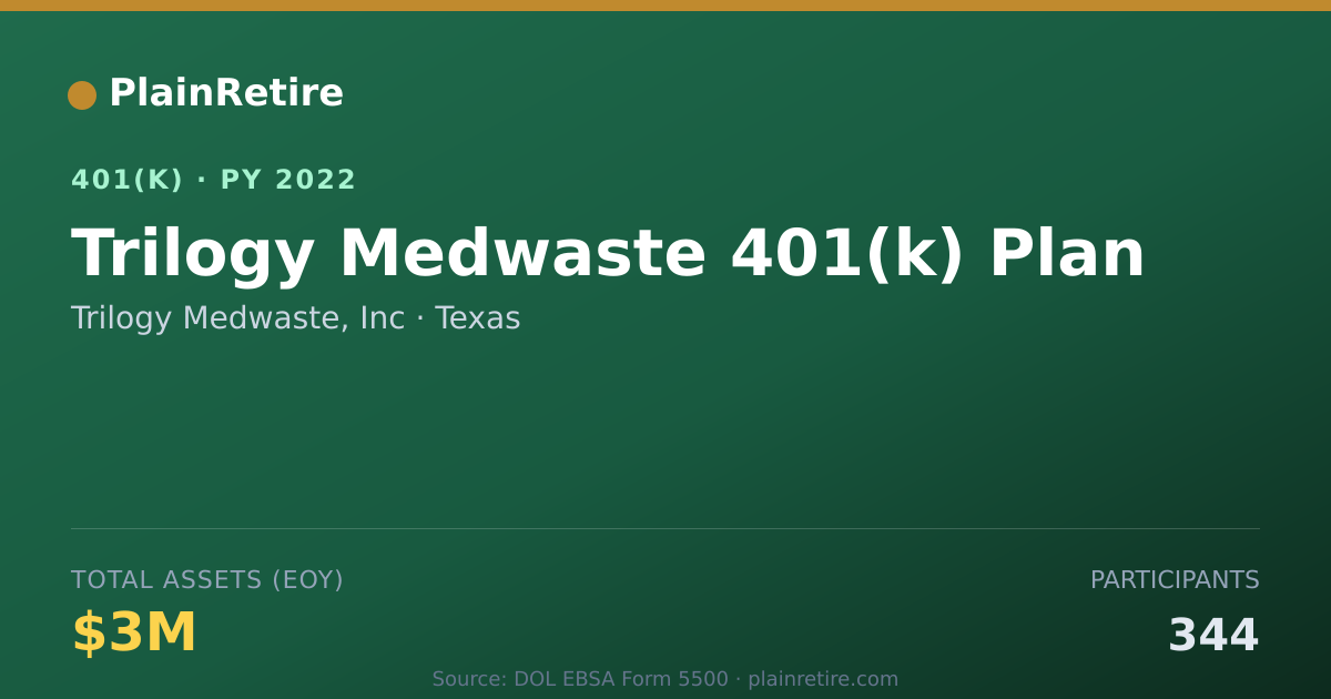 Shareable card for Trilogy Medwaste, Inc 401(k) Plan (2022)
