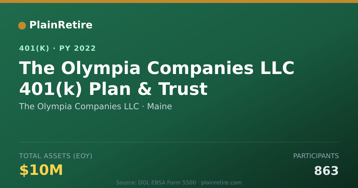 Shareable card for The Olympia Companies LLC 401(k) Plan (2022)