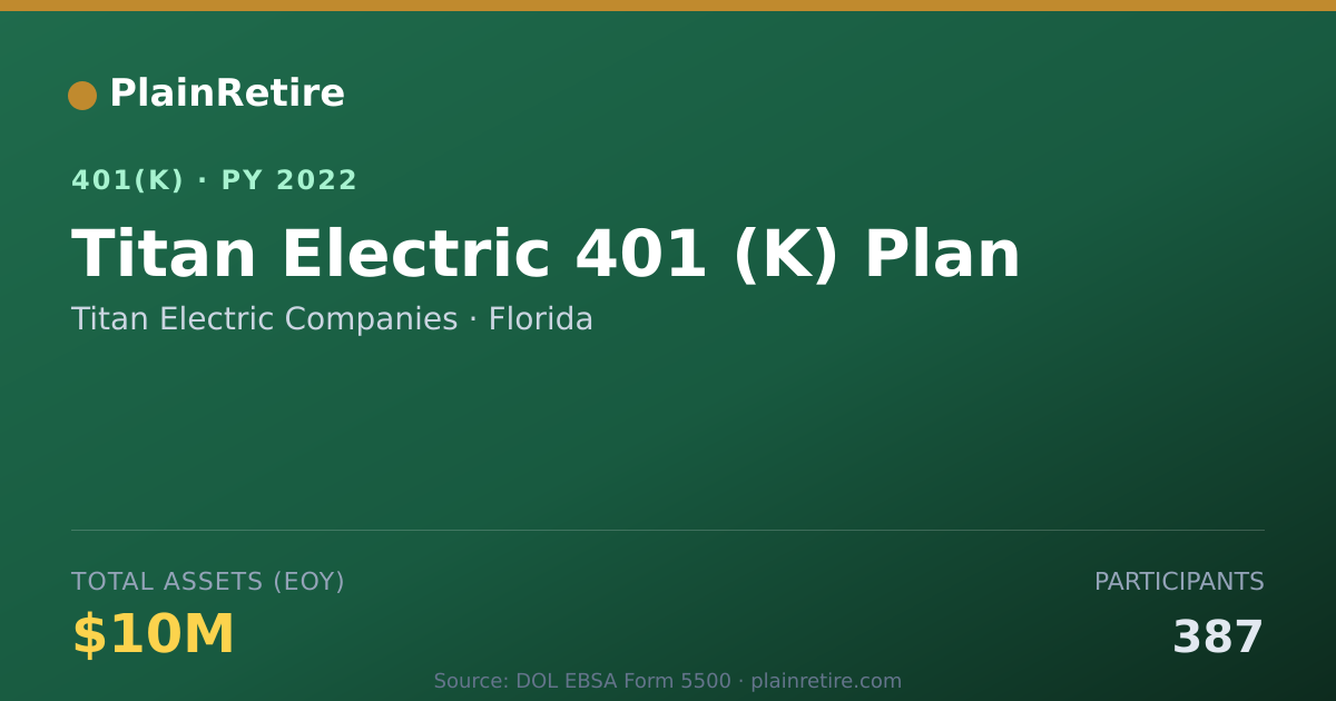 Shareable card for Titan Electric Companies 401(k) Plan (2022)