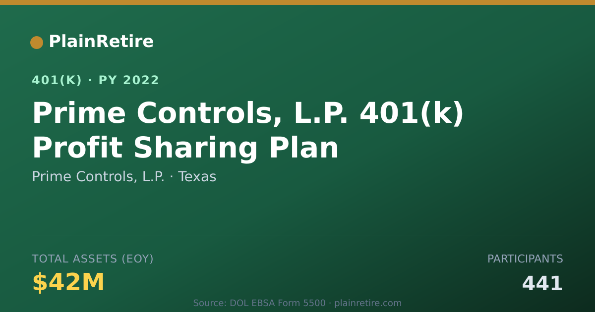 Shareable card for Prime Controls, L.P. 401(k) Plan (2022)