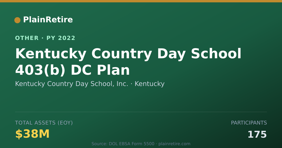 Shareable card for Kentucky Country Day School, Inc. Retirement Plan (2022)