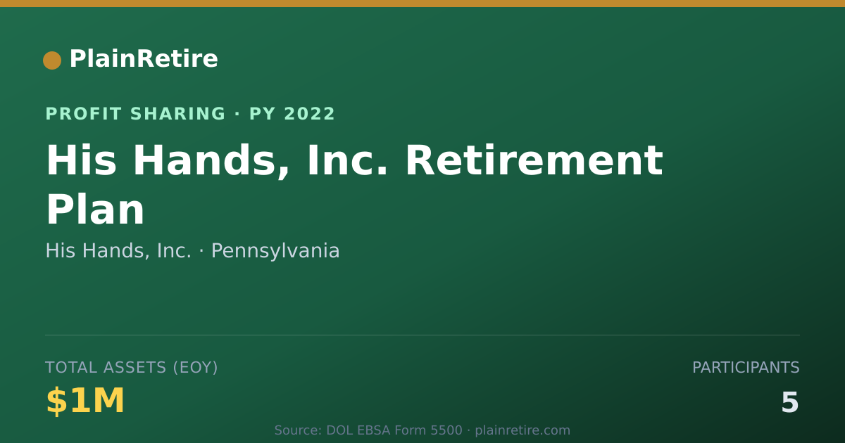 Shareable card for His Hands, Inc. Profit Sharing Plan (2022)