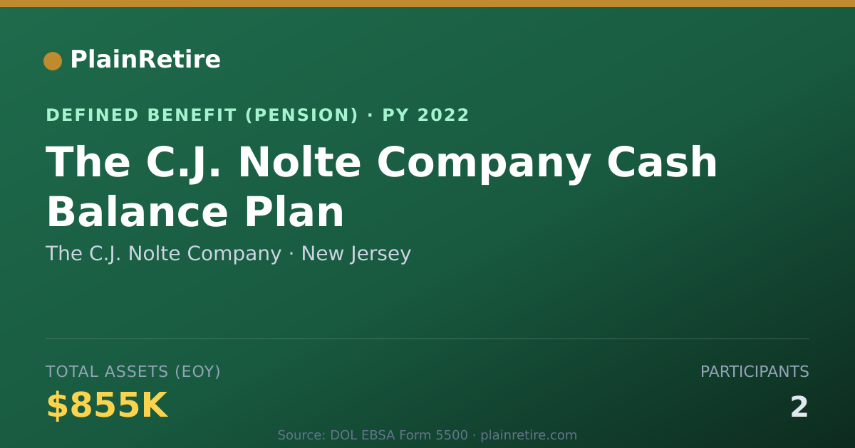 Shareable card for The C.J. Nolte Company Pension Plan (2022)