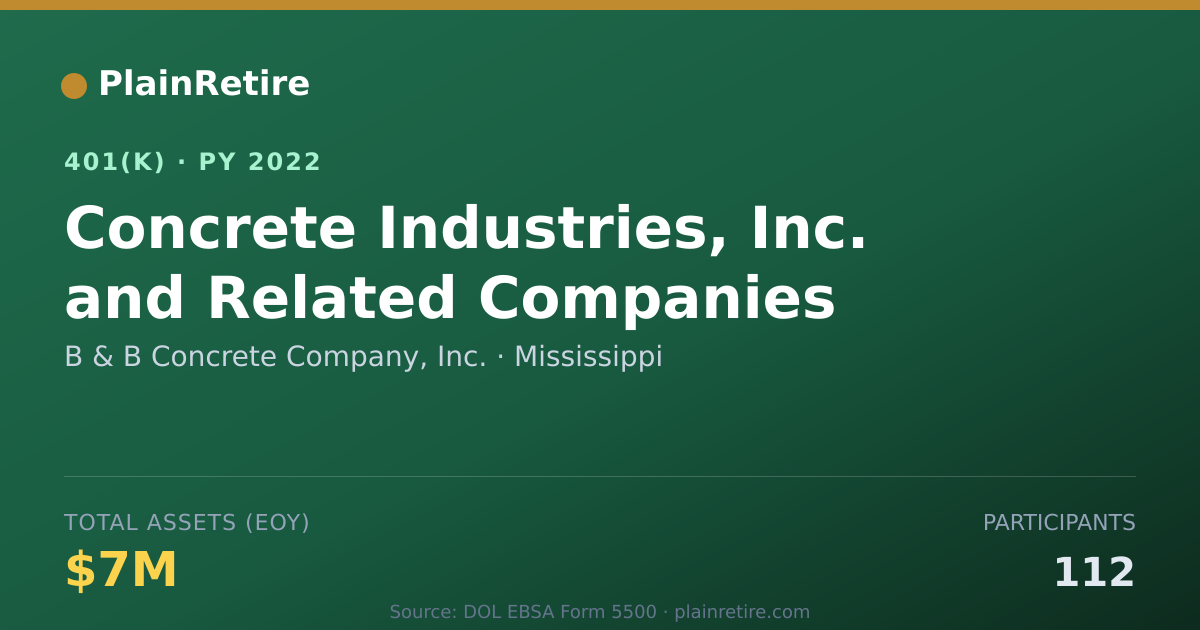 Shareable card for B & B Concrete Company, Inc. 401(k) Plan (2022)