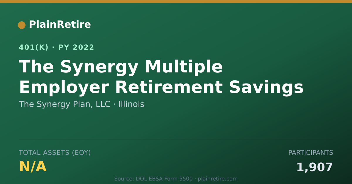 Shareable card for The Synergy Plan, LLC 401(k) Plan (2022)