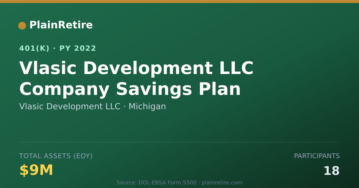 Shareable card for Vlasic Development LLC 401(k) Plan (2022)