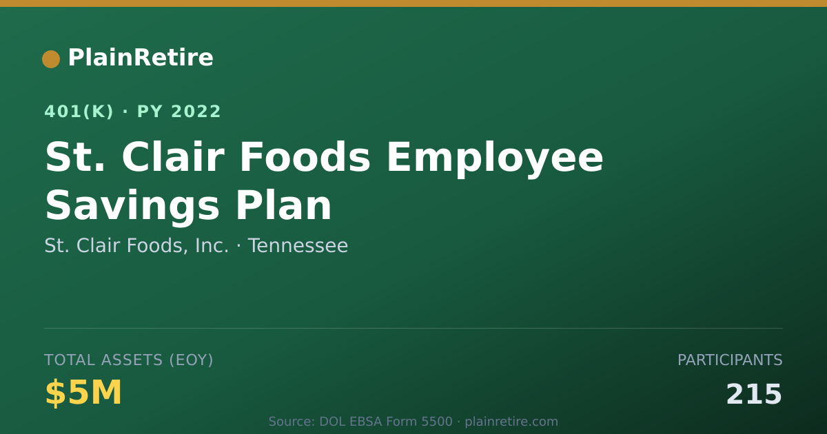Shareable card for St. Clair Foods, Inc. 401(k) Plan (2022)