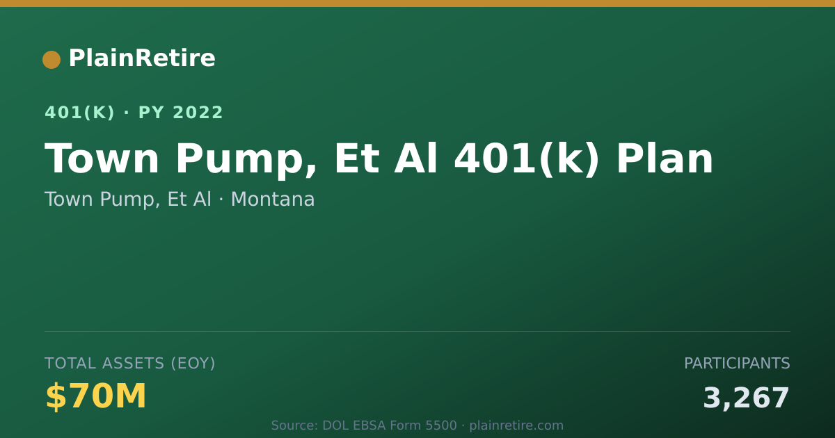 Shareable card for Town Pump, Et Al 401(k) Plan (2022)