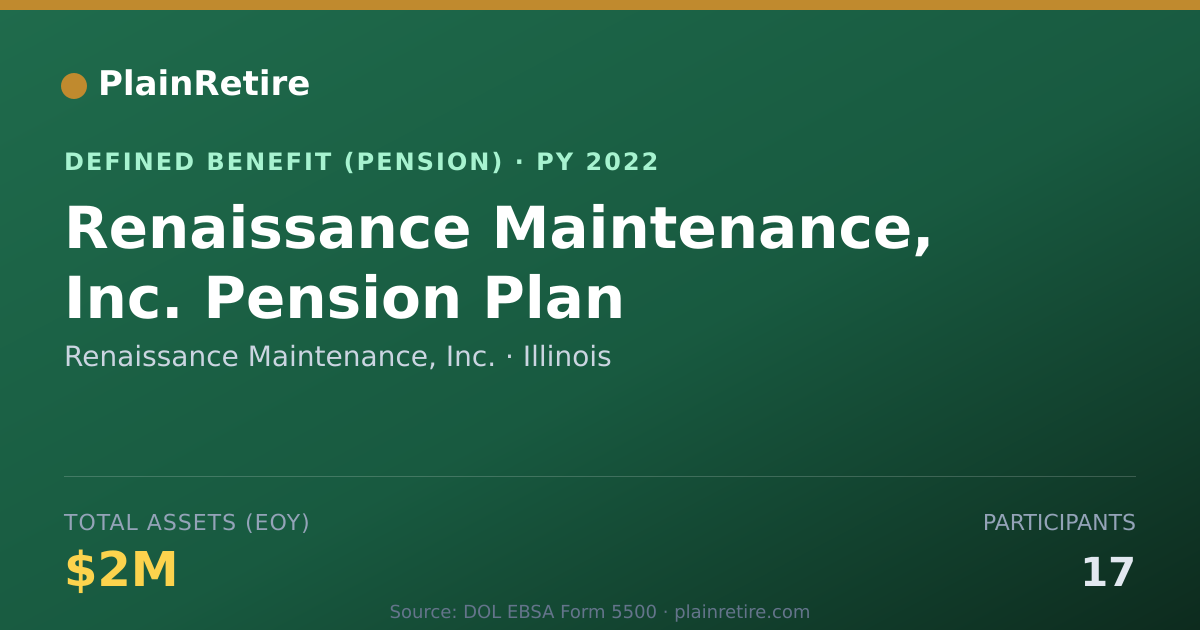Shareable card for Renaissance Maintenance, Inc. Pension Plan (2022)