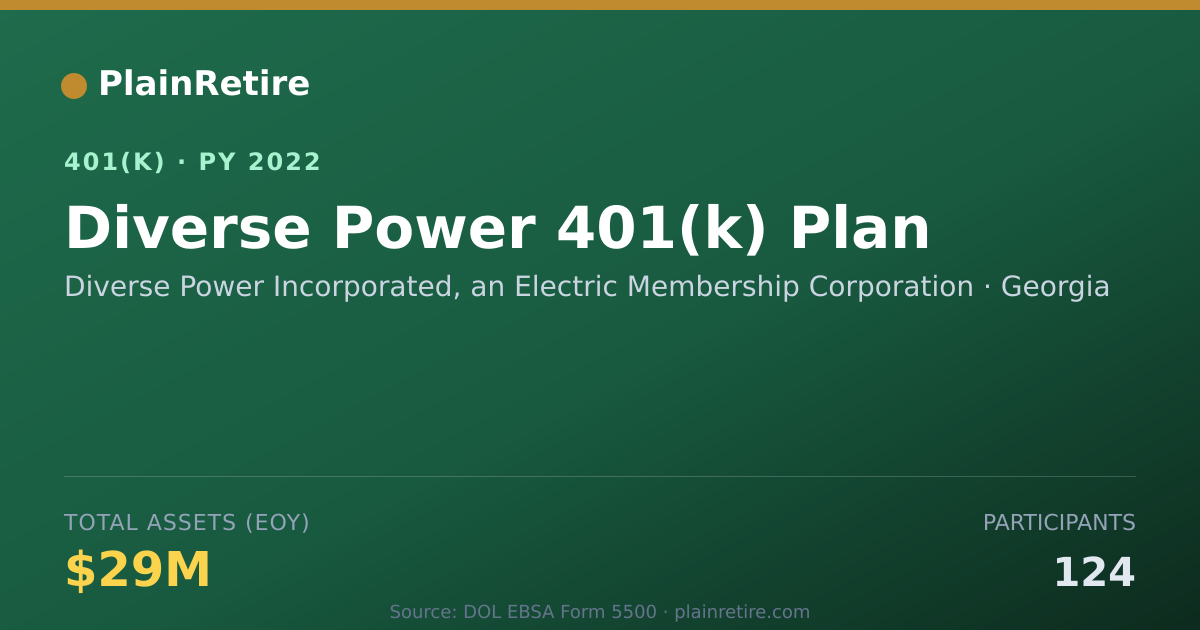 Shareable card for Diverse Power Incorporated, an Electric M 401(k) Plan (2022)