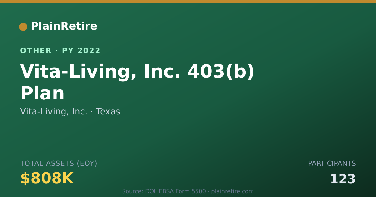 Shareable card for Vita-Living, Inc. Retirement Plan (2022)